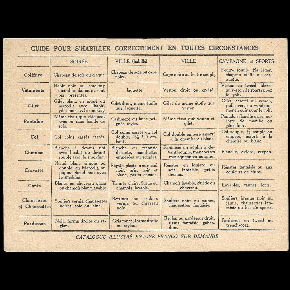 Cook & cie - Guide pour s'habiller correctement en toutes circonstances (1928)