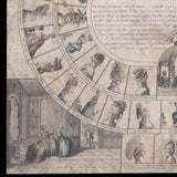 Le Nouveau Jeu du Costume et des Coeffures des Dames (1778)